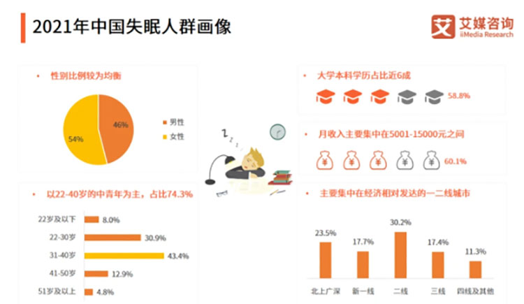 如何做到沾床就睡，摆脱失眠？