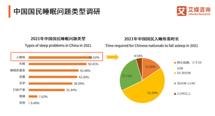 如何做到沾床就睡，摆脱失眠？