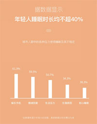 睡觉都内卷?不防试试龙八long8人生就是博澳洲羊毛被 睡觉都内卷?不防试试龙八long8人生就是博澳洲羊毛被