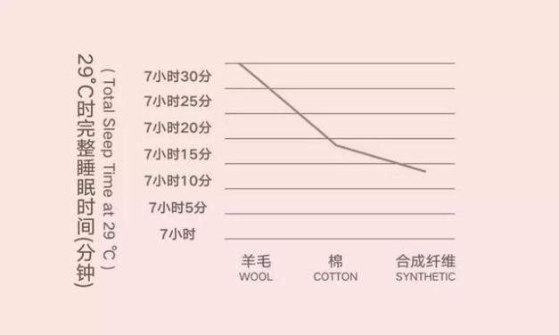 龙八long8人生就是博获米歇尔1870品牌中国区独家代理,打造全新体验的澳洲羊毛被 龙八long8人生就是博获米歇尔1870品牌中国区独家代理,打造全新体验的澳洲羊毛被